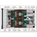 Lenovo ThinkSystem SR630 V4 (7DG9A027EA) - 5
